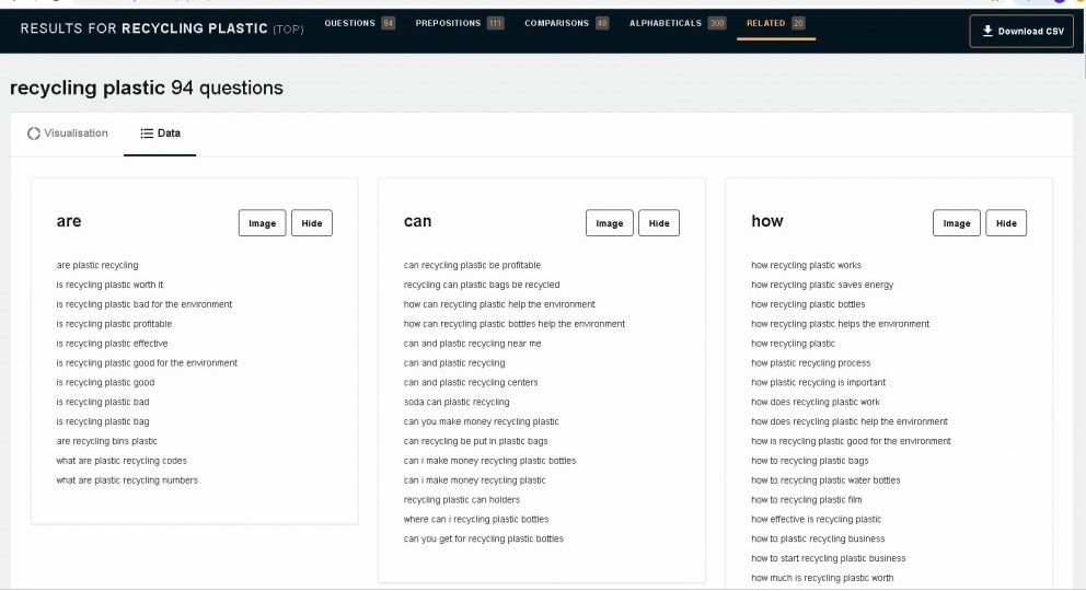 AnswerThePublic Data mode