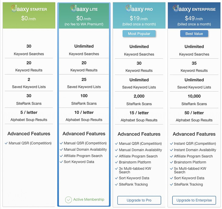 Jaaxy membership options through Wealthy Affiliate