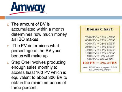 Amway compensation