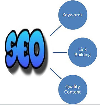 What is website search engine optimization?