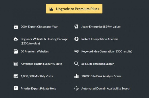 Wealthy Affiliate Premium Plus benefits