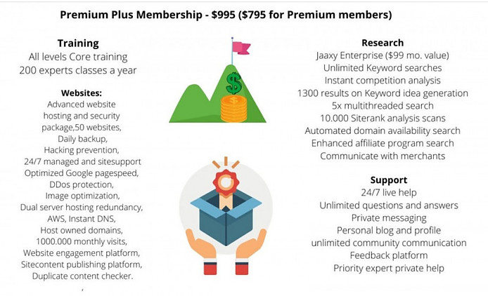 Wealthy Affiliate Premium Plus Features