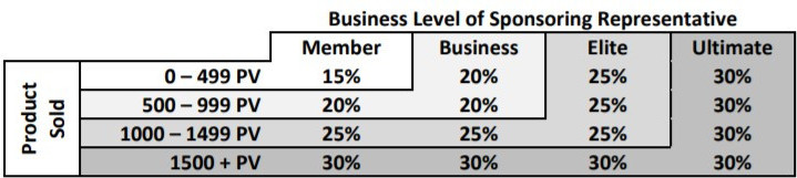 Ariix compensation plan