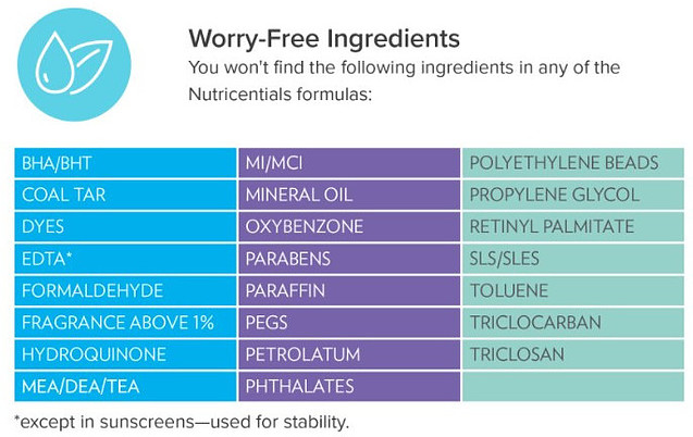 NuSkin worry free product ingredients