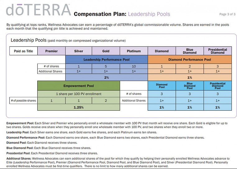 doTERRA compensation plan leadership pools
