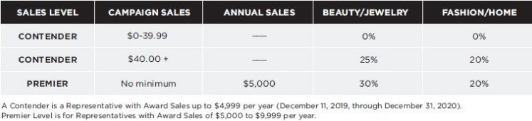 Avon standard compensation plan