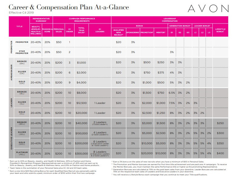 Carer and compensation plan with Avon