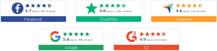 Review rates for Debutify best converting Shopify theme