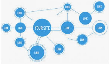 Linkbuilding is part of what is content creation for